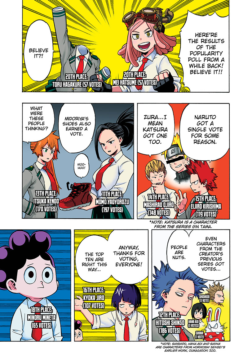 And here with Deku's shoes, they started the tradition of voting for random parts of characters. Deku's freckles, Kacchan's eyebrows, iconic...
"Bakugo 3rd place" and he took that personally, consistent king.