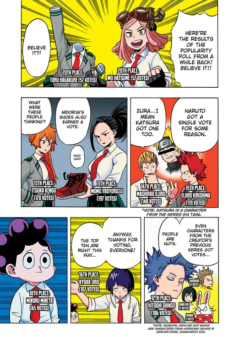 And here with Deku's shoes, they started the tradition of voting for random parts of characters. Deku's freckles, Kacchan's eyebrows, iconic...

"Bakugo 3rd place" and he took that personally, consistent king. 