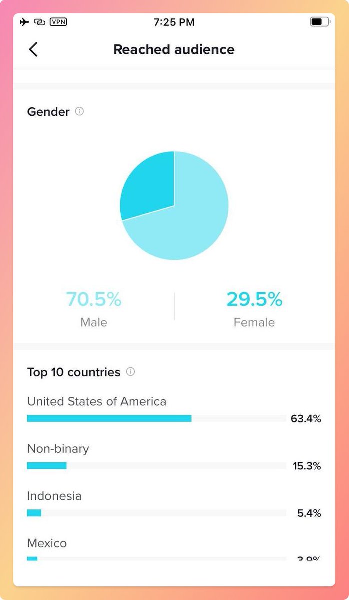 unlimitedcalvin's tweet photo. I live in Indonesia but I found a way to reach US audiences on TikTok WITHOUT buying a physical US SIM Card.

Have tested this method and I'm reaching US audiences for my video.

Today, I'm giving this method away for FREE.

Reply 'foreign' and I'll dm you the step-by-step docs. https://t.co/qQZ9mot2rD