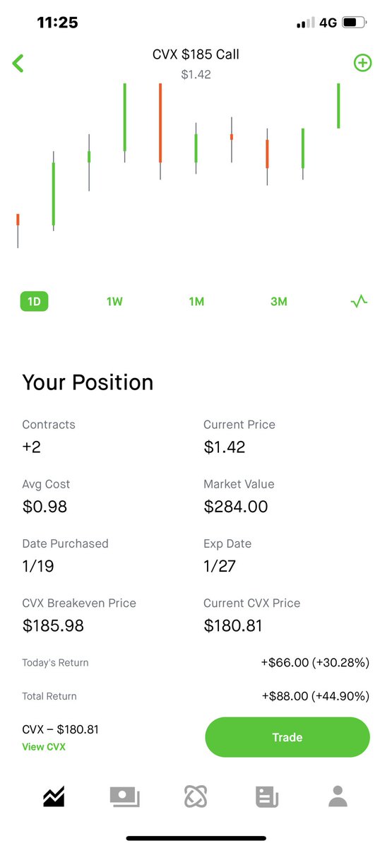 amerrtrades's tweet photo. Real life results +40% 🔥🔥🔥🔥 https://t.co/xObSrT2Lcr