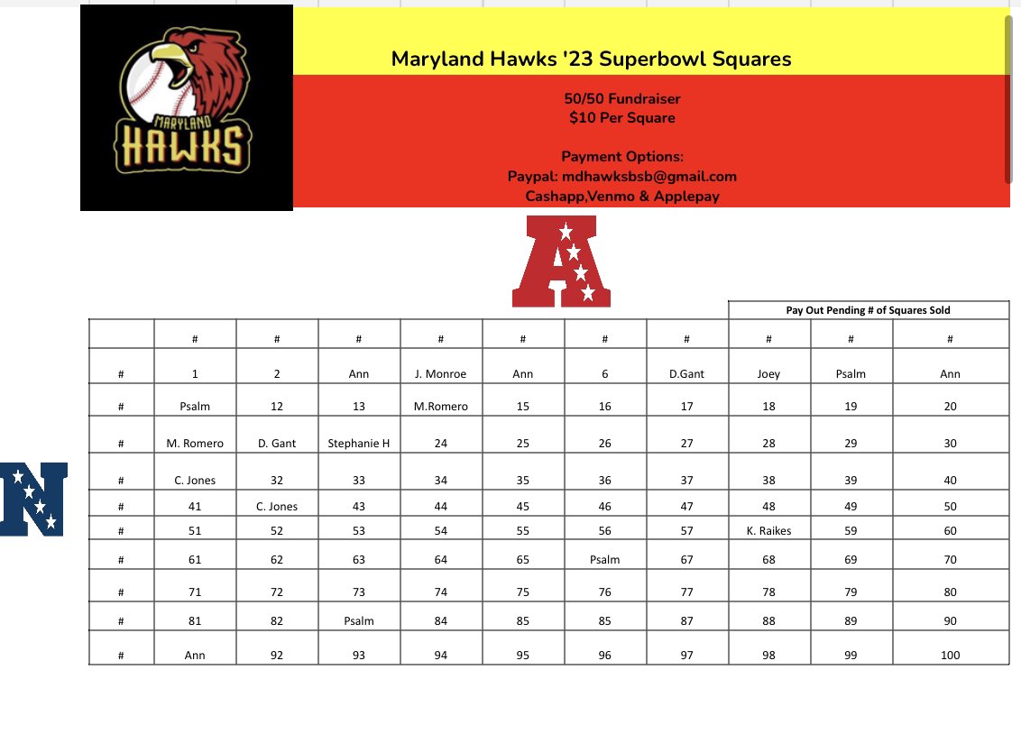 UPDATED SUPERBOWL SQUARES 

SQUARES ARE $10 EACH. 
4 WINNERS TOTAL (1 EACH QTR) 

POTENTIAL WINNERS WILL RECEIVE $125