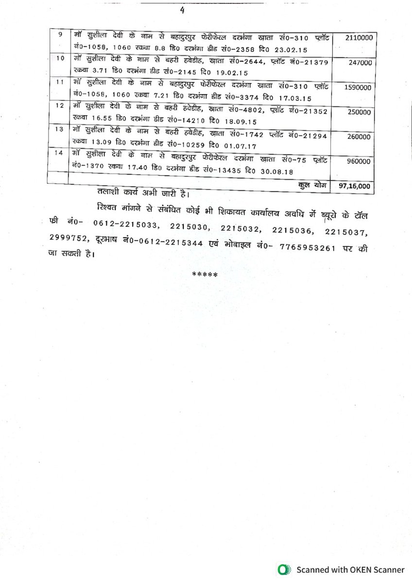 VigilanceBihar's tweet photo. निगरानी थाना काण्ड सं0-04/2023, दिनांक 19.01.2023 धारा-13 (2) सह पठित धारा 13 (1) (बी) भ्र0नि0अधि0 1988 (संशोधित 2018) के प्राथमिकी अभियुक्त श्री सुभाष कुमार, उच्च वर्गीय लिपिक, ग्रामीण कार्य विभाग, कार्य प्रमण्डल, मधुबनी, वर्तमान प्रतिनियुक्ति ग्रामीण कार्य विभाग, https://t.co/B9gKKMsAfW