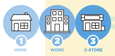 NACSCCRRC's tweet photo. How many times do frequent #customers visit their preferred #cstores per week? The answer is in our report: //bit.ly/NACSCCRRCTwitter

#sustainability #convenience https://t.co/fktUyZTaVQ