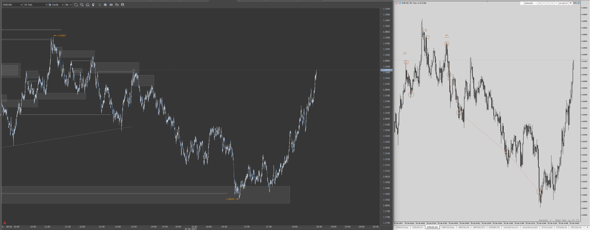 Friday flows as usual #eurusd #fiber :$