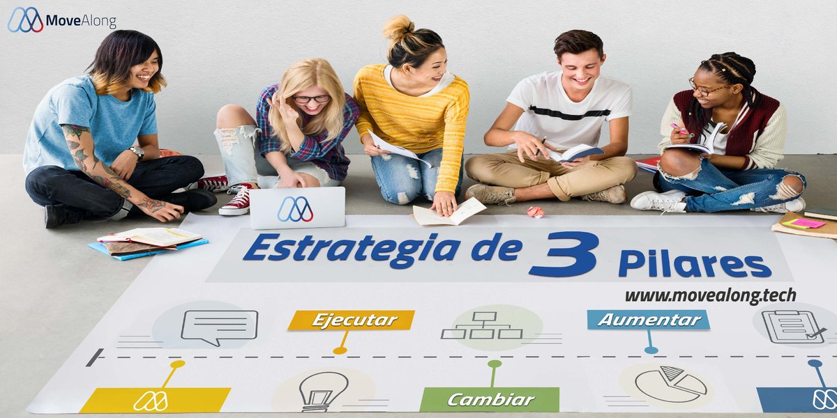 Ejecute sistemas y procesos para cumplir con los objetivos comerciales actuales y futuros.
Cambie los sistemas y procesos para adaptarse al cambio evolutivo.
Aumente el valor comercial de los clientes al ofrecer diferenciadores en un mercado saturado.#avanzamoscontigo