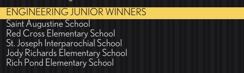 So so proud of my <a href="/RCEMustangs/">Red Cross Elementary</a> 6th grade Jr. Engineering team!!  They beat out a lot older kids to get 4th place.  That gets us a ride to Nationals!! <a href="/nationalbeta/">National Beta</a> <a href="/JoshMaplesRCE/">Josh Maples</a>  #proudcoach #TCB