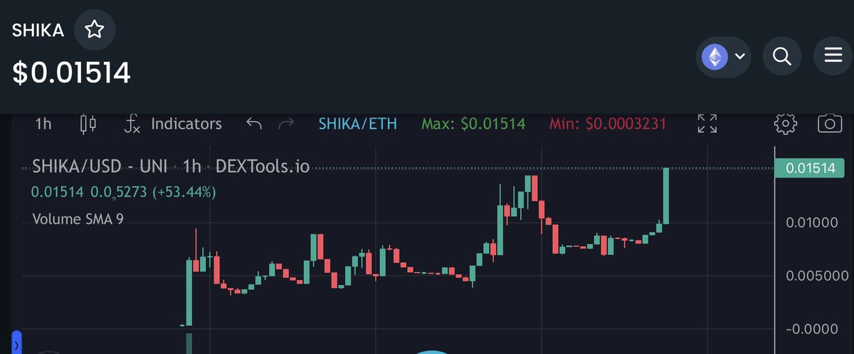 $SHIKA just broke ATH.

Team is working non stop and the community is something different!

Send it 🐕

@shikainuErc20