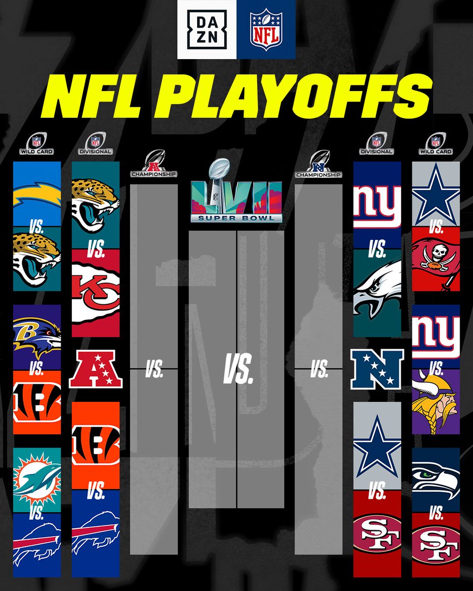 DAZN Canada on Twitter "And then there were 8️⃣... The NFLPlayoffs continue this weekend as
