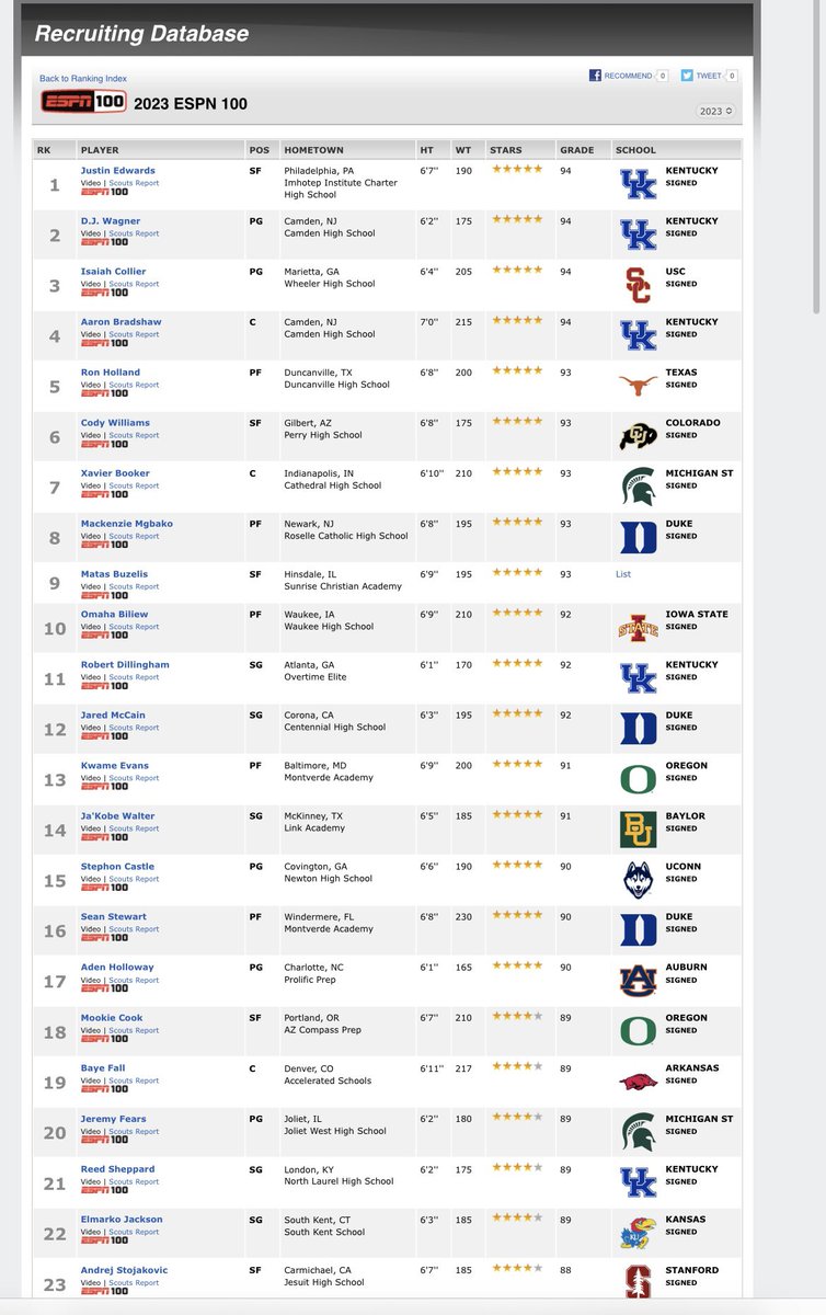 Congrats to my son <a href="/jeremy_fears/">Jeremy Fears jr. The Floor General</a> on moving up to top 20 ..Head down and keep Working!!