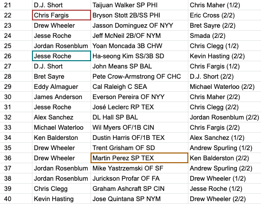 The Highlander Dynasty Invitational tweet media