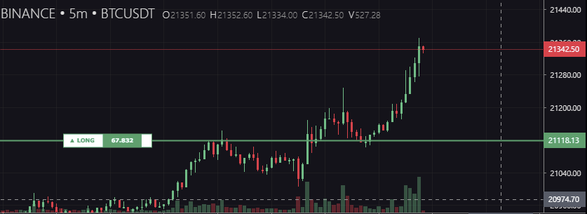 PonziPunter's tweet photo. Flipped long $btc https://t.co/ovXhWM4aVz