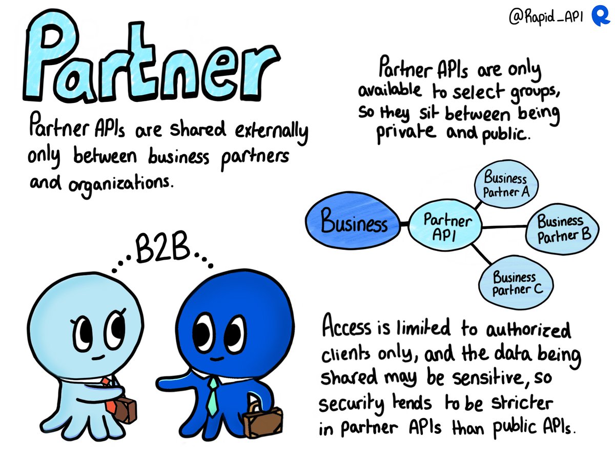 Let’s look at the types of API accessibility.

A thread 👇

{ 1 / 5 } https://t.co/JQLtSQrEvg