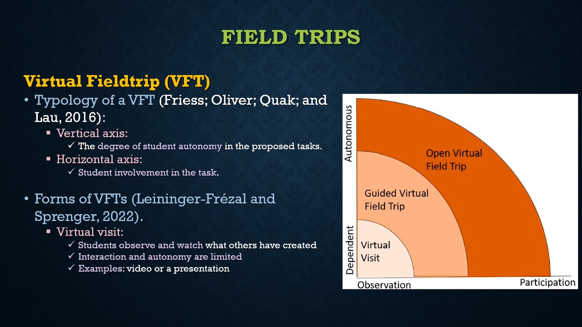 tavoer8's tweet photo. 18/01/23 I gave a presentation about #fieldtrips and learning in HE. A #Talkteaching event organised by @WestminsterCETI. I showed how I embedded Universal Design for Learning #UDL principles in a fieldtrip for a core module at the @uw_wbs. The video recording will be shared soon https://t.co/CUOQpQ0yEX