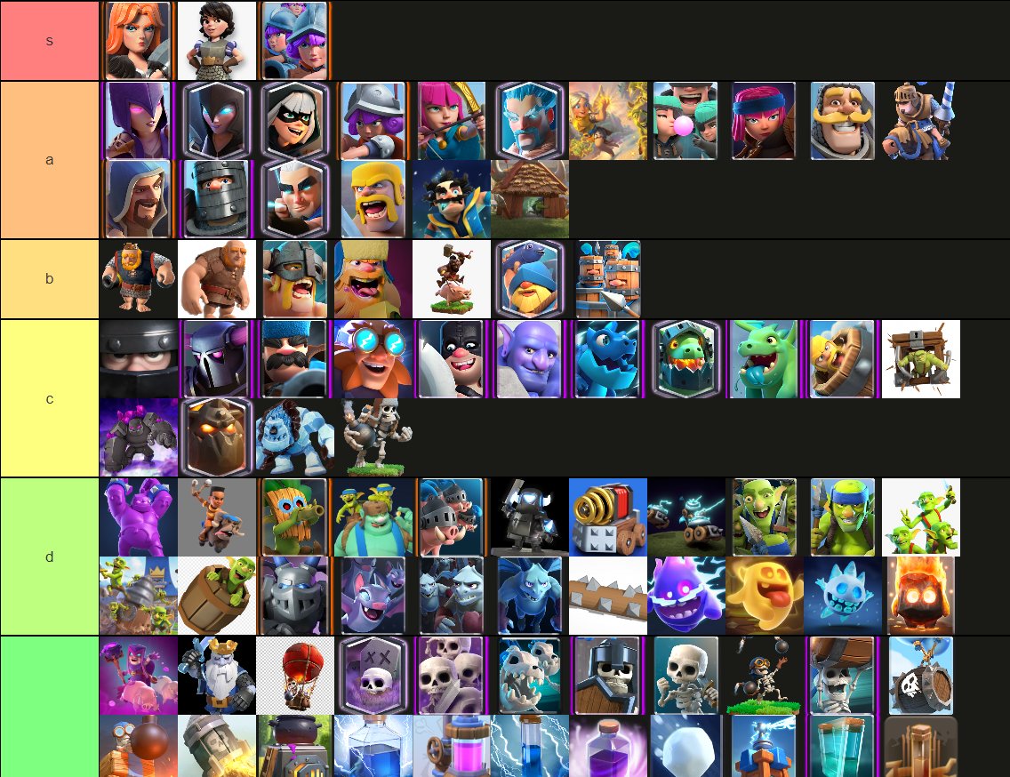 Fabian78463453's tweet photo. #ClashRoyale Tier list of Hotness😩 https://t.co/kXHjTWTtTX