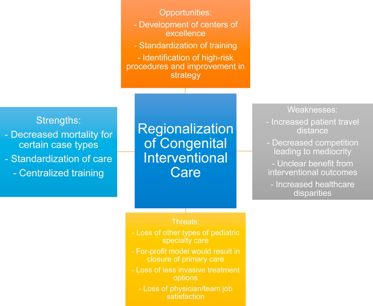 MyJSCAI's tweet image. .@SCAI Congenital Think Tank proceedings from #SCAI2022 on Regionalization of Care in Congenital Interventional Cardiology ➡️ doi.org/10.1016/j.jsca…

@Hbh_mdphd @Howaidaelsaid @structuralheart