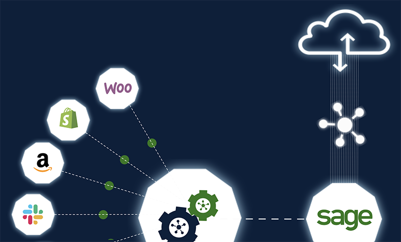 DataMaptools's tweet photo. Need to connect #WooCommerce #Shopify or #Amazon to #Sage100 #Sage100cloud #Sage500 or #SageX3? When #Sage fulfills an order, updated inventory quantities and tracking numbers flow into Amazon seamlessly. #DataMap
https://t.co/LrQafwth29 https://t.co/MS9XPC3J91