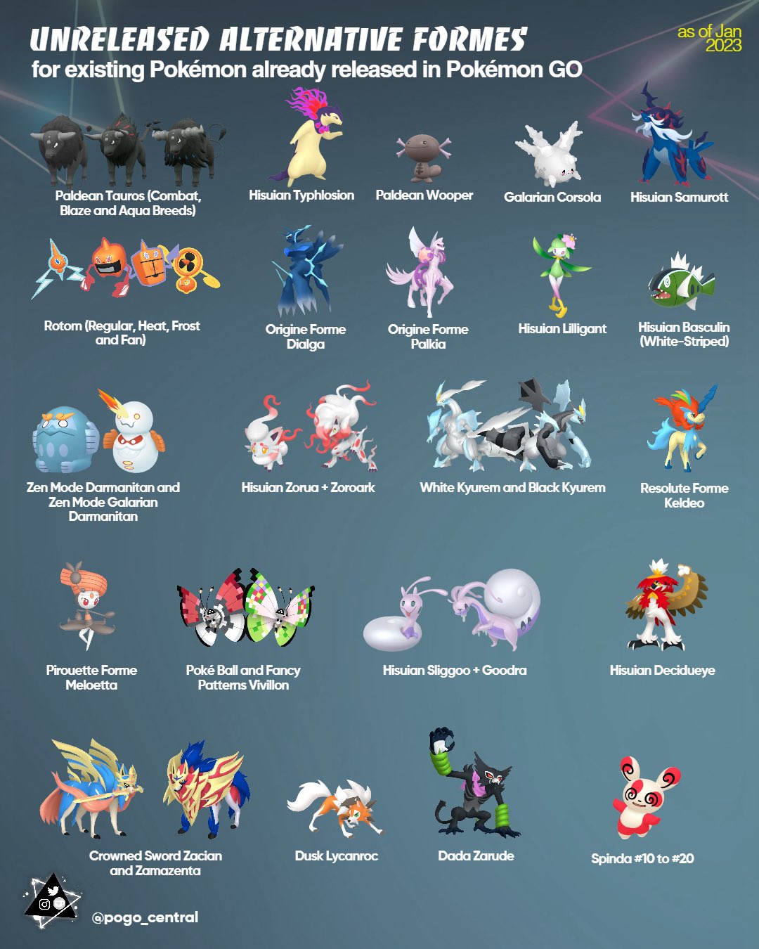 All New Pokémon besides 3 unrevealed ones : r/PokeLeaks