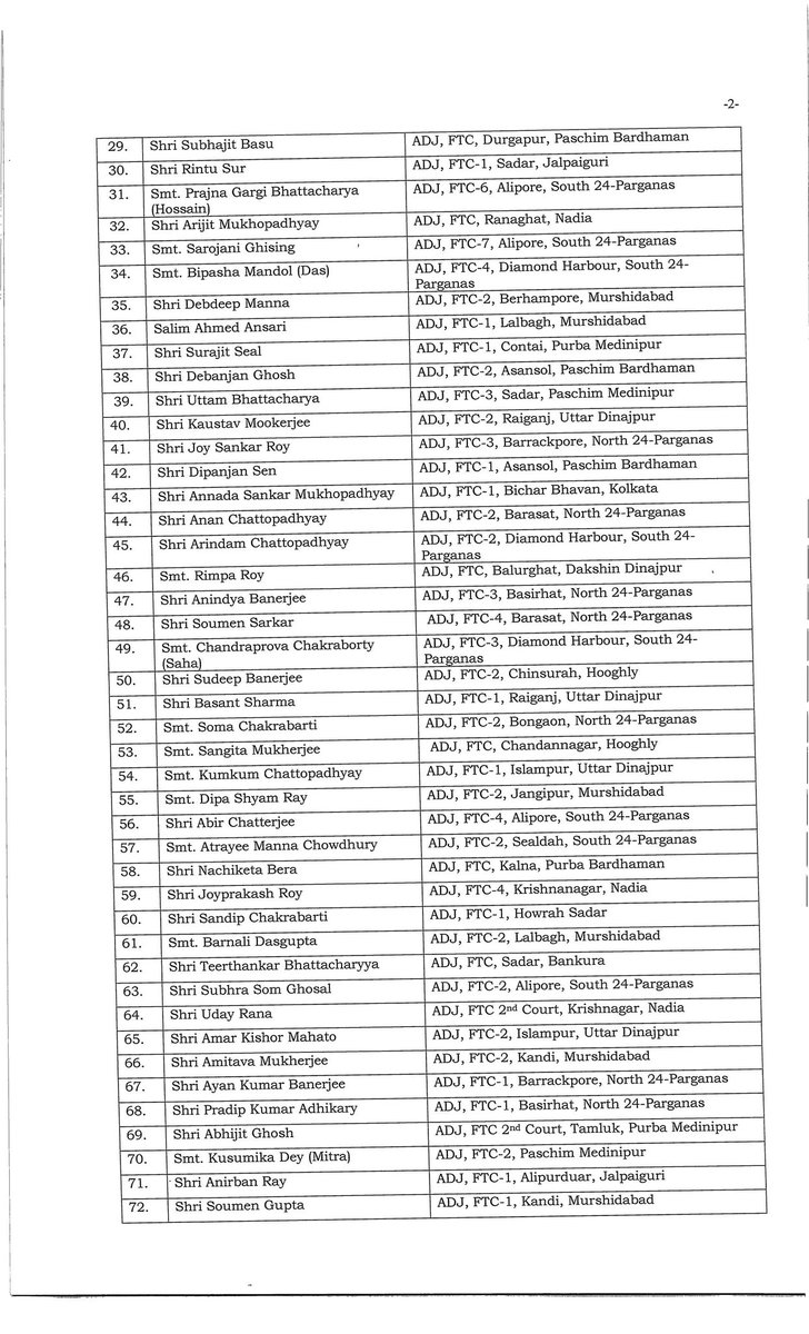 advmijanulkabir's tweet photo. Notification no. 389-RG dated 20th January, 2023 for appointment of the Judicial officers to the cadre of District Judge (Entry Level) in the process of selection through Normal Promotion, 2022  in W.B
#wbjs #civiljudge #seniordivision #westbengal #judgship #advmijanulkabir https://t.co/wcs1NIAg63