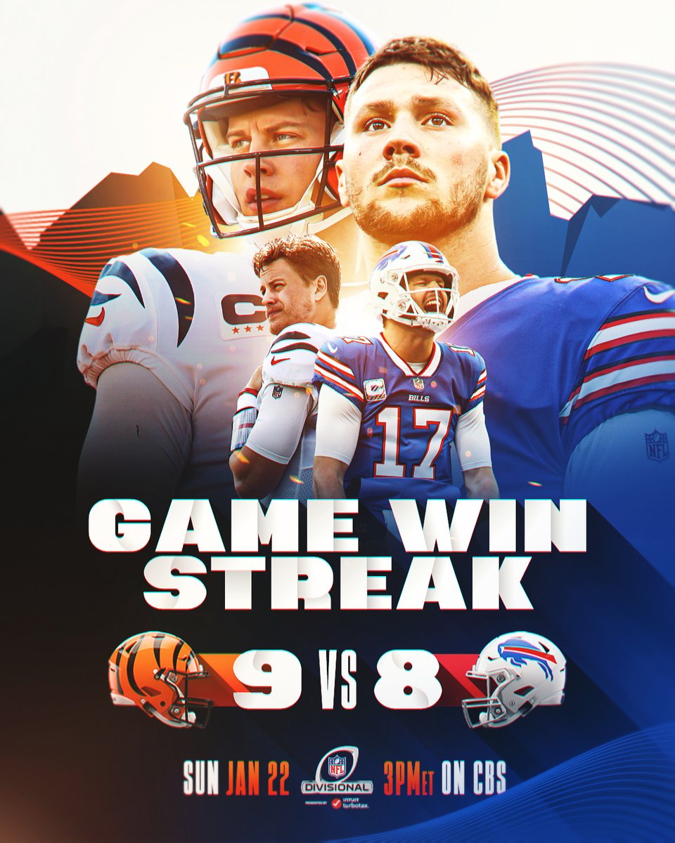 It's been 68 days since either of these teams lost.

That will change Sunday. 👀

📺: #CINvsBUF -- Sunday 3pm ET on CBS
📱: Stream on NFL+