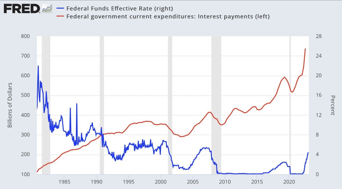 cygnus_321's tweet photo. A chart that screams brutal austerity is coming. https://t.co/KQMawYd7tO