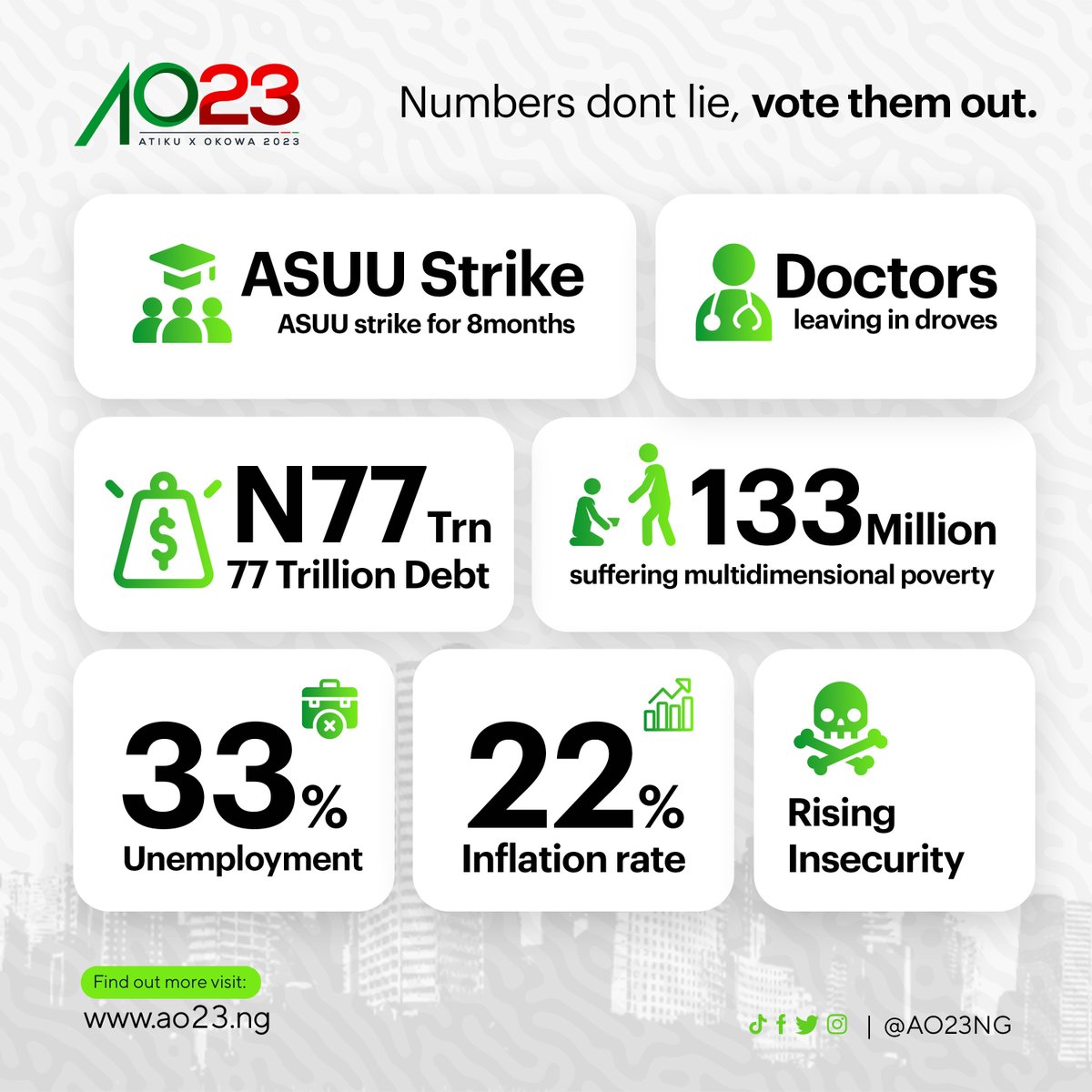 LEGEND_ADAMS_8's tweet photo. #AtikuorganaizingForAction 
Nigeria is on the brink of collapse.
The APC government has not only failed to keep its promises over the years but has succeeded in bringing Nigeria to its knees.
25th of February is fast approaching. Get Involved
Vote #AtikuOkowa2023

#RecoverNigeria https://t.co/GZTOEokqt1