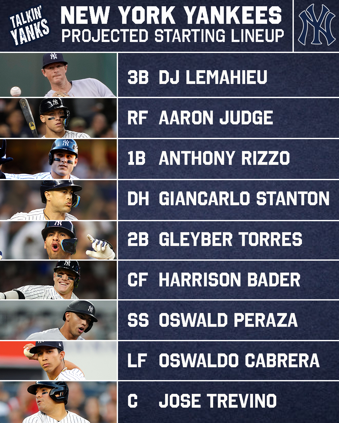 New York Yankees 2022 Opening Day Lineup 