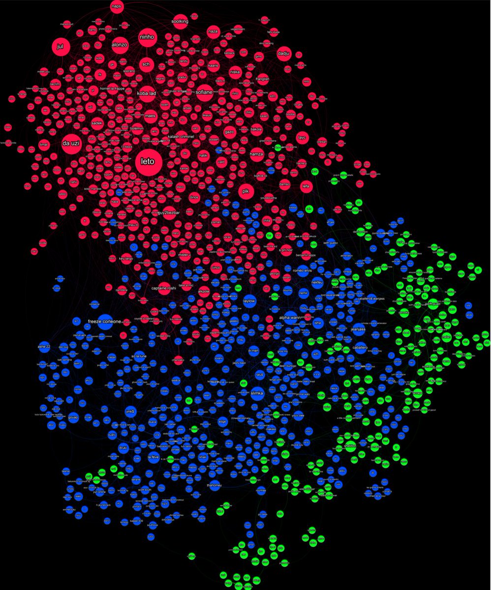 Guigui_vincent's tweet photo. THREAD: 
Qui est l'artiste le plus incontournable du Rap français? 
On essaie de répondre en cartographiant la scène française depuis 2018. https://t.co/QjEOX7AYE3