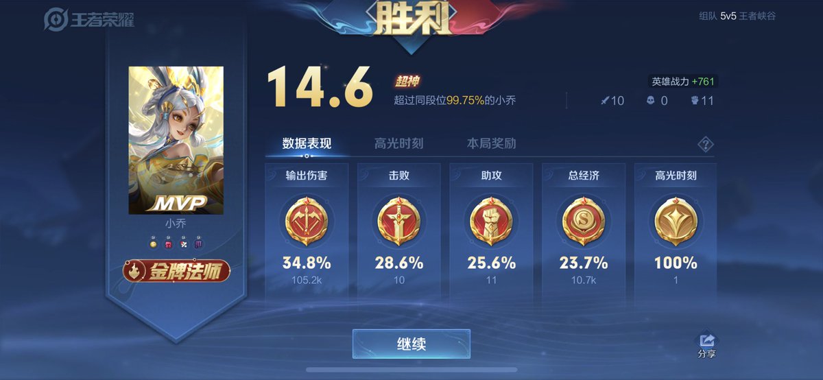 Moeyuuuu's tweet photo. 果然新皮肤就是厉害！MVP什么的轻轻松松！ https://t.co/u0sdbn0Qzf