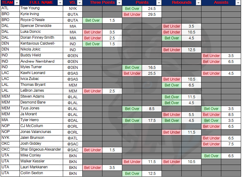 LSG 🐐 tweet media