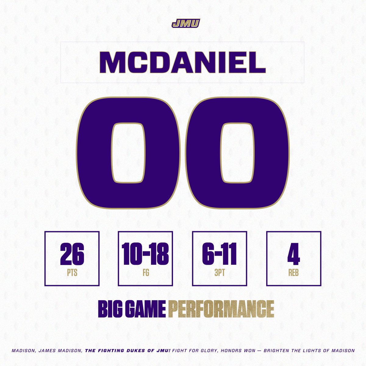 JMUWBasketball's tweet photo. Yesterday, the basket looked a little bigger for @PeytonMcDaniel0 👀

McDaniel scored a season-high 26 points after tying her career-high with six makes from deep! 🎯 

P.S. She's shooting 44.6% (41-of-92) from three, good for 19th in the nation 🔥

#GoDukes https://t.co/AZo42L4j1m