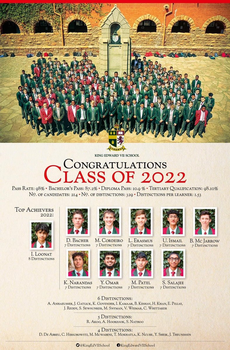 InfoKeet's tweet photo. Congratulations Class of 2022, Mr Lovatt and all Educators #redexcellence https://t.co/fVrb5wdova