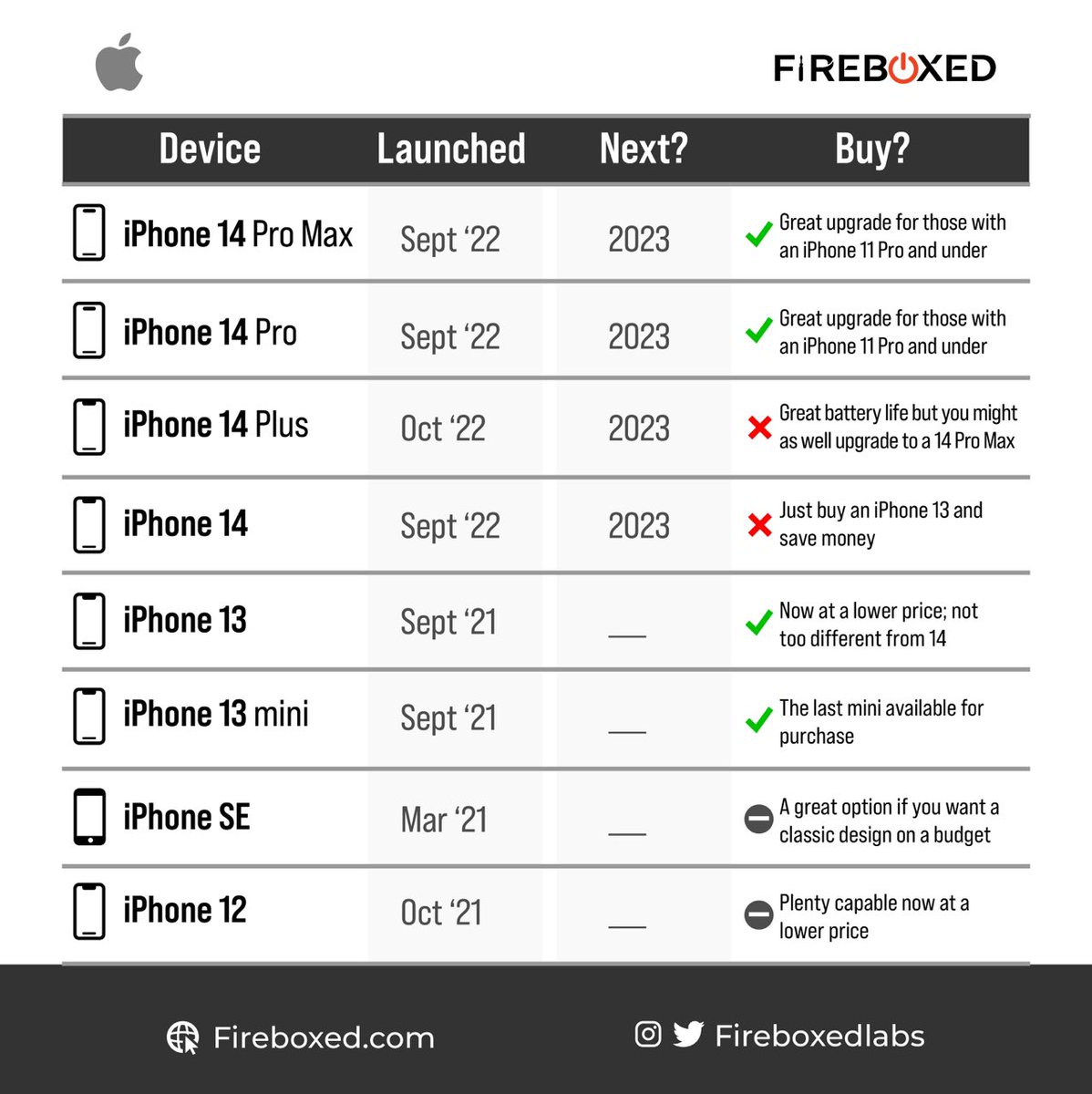 fireboxedservic's tweet photo. Know what Phone to buy!
We are not street vendorsπ«
We love a knowledgeable clientbase
0774389255 to purchase
#iphone #apple #applestoreuga #iphoneuganda #kampala #uganda https://t.co/CYpZK9fmd5