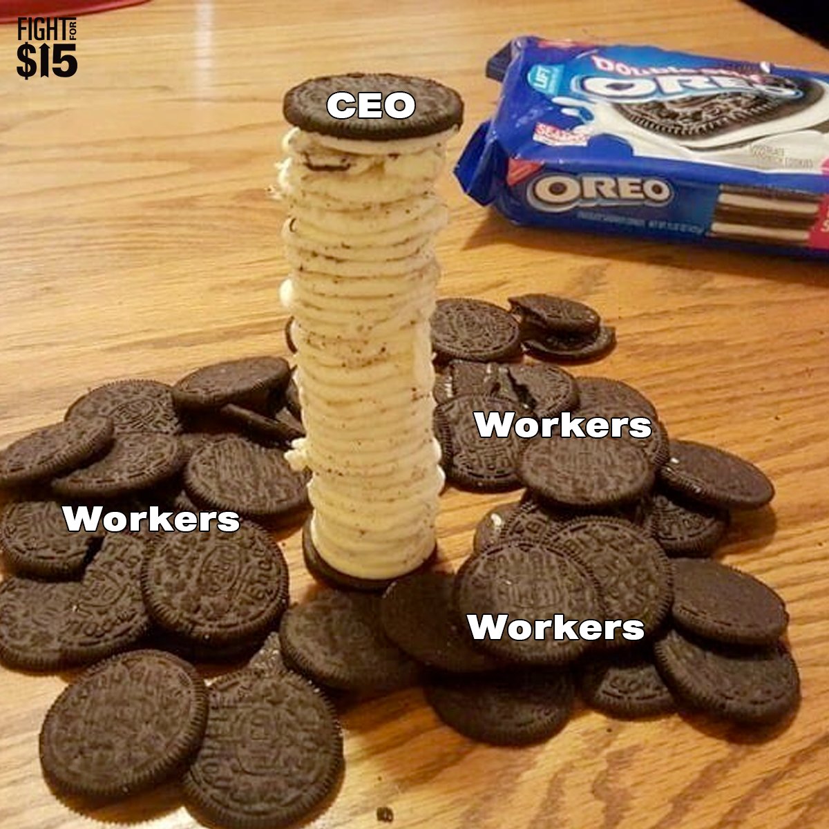 FightForAUnion's tweet photo. Work in 2023 visualized.

#UnionsForAll https://t.co/V2bQOSWvFj