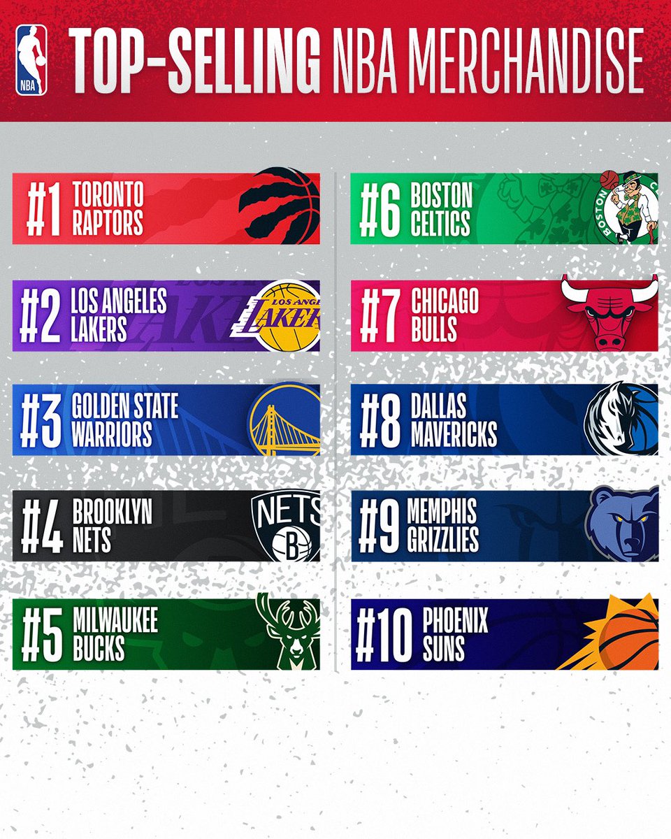 NBA Canada on Twitter "The NBA's TOPSELLING JERSEYS & TEAM