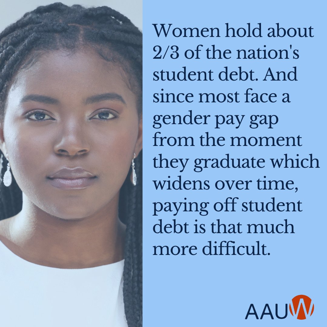 AAUW's tweet image. #FactFriday: Women, especially #WomenOfColor hold a disproportionate amount of national #StudentDebt - about 2/3. And the #GenderPayGap, which widens over time, makes paying it off that much harder. bit.ly/3BYM4N3