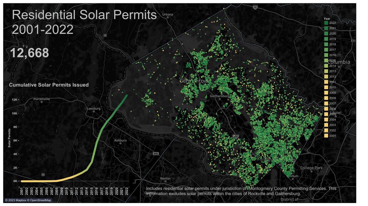 CountyStat's tweet photo. Between 2001-2022 the Department of Permitting Services issued over 12,500 residential solar permits #vizoftheweek https://t.co/gDAMpyhZHC