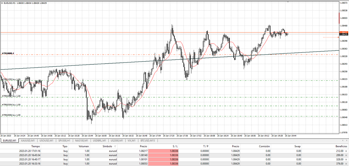FavioSchneeberg's tweet photo. Ajustados a stop profit los pendientes.
En comentarios quedan los seguimientos. 😉
EURUSD #FX #ElliottWave M15 #ForexTrading #tradeIdea #ATvipFS - #EURUSD TradingView https://t.co/wNPN4Ahbsm https://t.co/n46EE3pSFa
