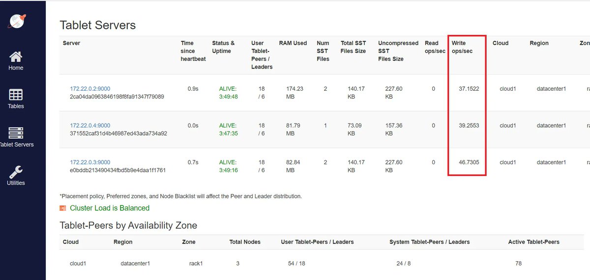 vlad_mihalcea's tweet image. #YugabyteDB comes with some really cool default utilities, like this Tablet Servers UI that tells what your local cluster nodes are currently doing.

Looking forward to the cool article that I&apos;ll publish next week about running a local database cluster with Spring and Hibernate.