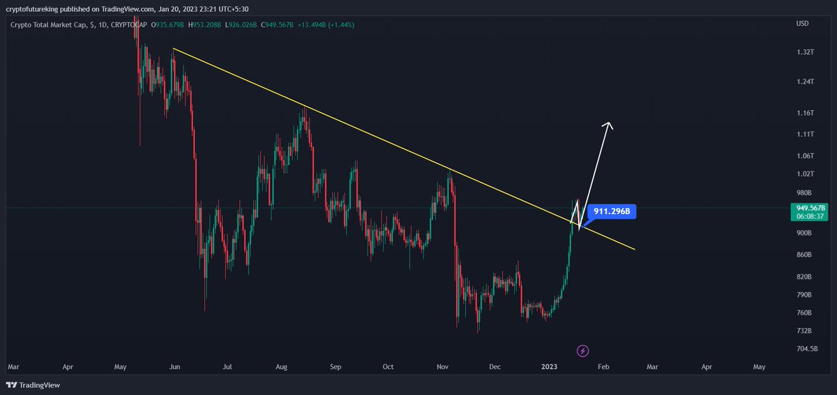 Crypto Manika tweet media
