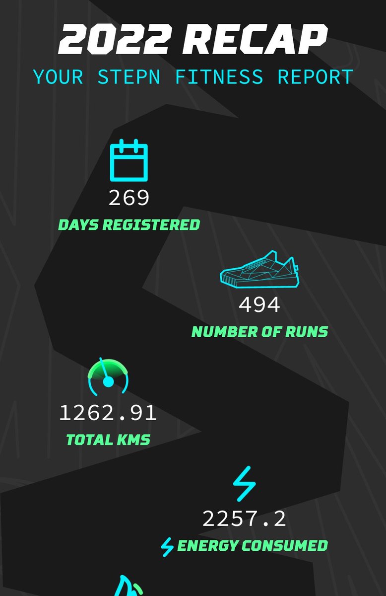 StepN Runner One tweet media