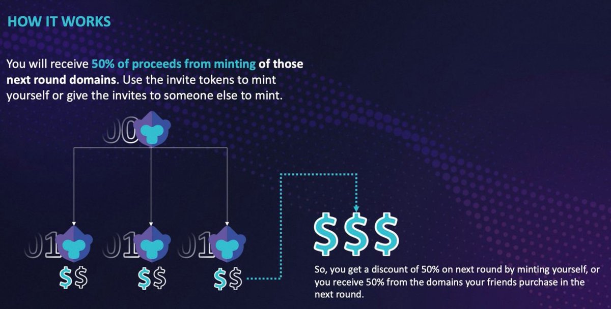 Gen1 minting is now open! - ape.cloud

Q: "Do I really get 50% of proceeds from the domains purchased from invite tokens generated by me?"
A: "Yes! The owner of the parent invite token gets 50% of the proceeds from the 3 invite tokens generated by the parent token."
