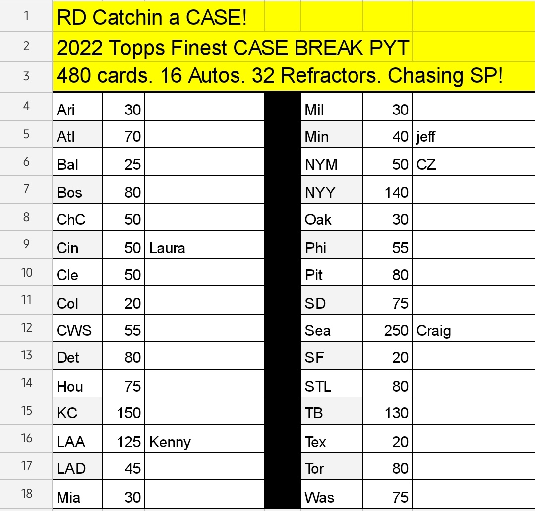 RD's CarDs (@rdaex1) on Twitter photo 2022 Topps Finest CASE!
16 AUTOS 🖋️
32 REFRACTORS ✨
PYT as low as $20
<a href="/HobbyConnector/">The Hobby Connector ™</a> <a href="/CardboardEchoes/">CardboardEchoes</a> <a href="/hobbyretweeters/">Hobby Retweeters</a> <a href="/Hobby_Connect/">Hobby Connection(Colton)</a> <a href="/CardHobbyRTs/">Card Hobby Retweets</a> <a href="/sports_sell/">@SPORTS_SΞLL</a> <a href="/DailySportcards/">Sports Cards Daily</a> <a href="/TheHobby247/">The Hobby 24/7</a> @ILOVECOLLECTIN1 <a href="/84baseballcards/">84Cards • Daily Team B/S/T</a> <a href="/ISOtradingcards/">ISOtradingcards</a> <a href="/sports_sell/">@SPORTS_SΞLL</a> <a href="/Iminsearchof/">ISO</a> 2022 Topps Finest CASE!
16 AUTOS 🖋️
32 REFRACTORS ✨
PYT as low as $20
<a href="/HobbyConnector/">The Hobby Connector ™</a> <a href="/CardboardEchoes/">CardboardEchoes</a> <a href="/hobbyretweeters/">Hobby Retweeters</a> <a href="/Hobby_Connect/">Hobby Connection(Colton)</a> <a href="/CardHobbyRTs/">Card Hobby Retweets</a> <a href="/sports_sell/">@SPORTS_SΞLL</a> <a href="/DailySportcards/">Sports Cards Daily</a> <a href="/TheHobby247/">The Hobby 24/7</a> @ILOVECOLLECTIN1 <a href="/84baseballcards/">84Cards • Daily Team B/S/T</a> <a href="/ISOtradingcards/">ISOtradingcards</a> <a href="/sports_sell/">@SPORTS_SΞLL</a> <a href="/Iminsearchof/">ISO</a>