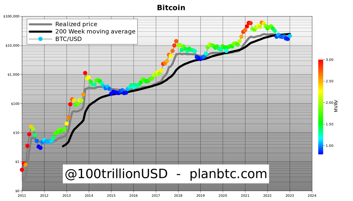 We filled the FTX gap, now let's do the LUNA gap!