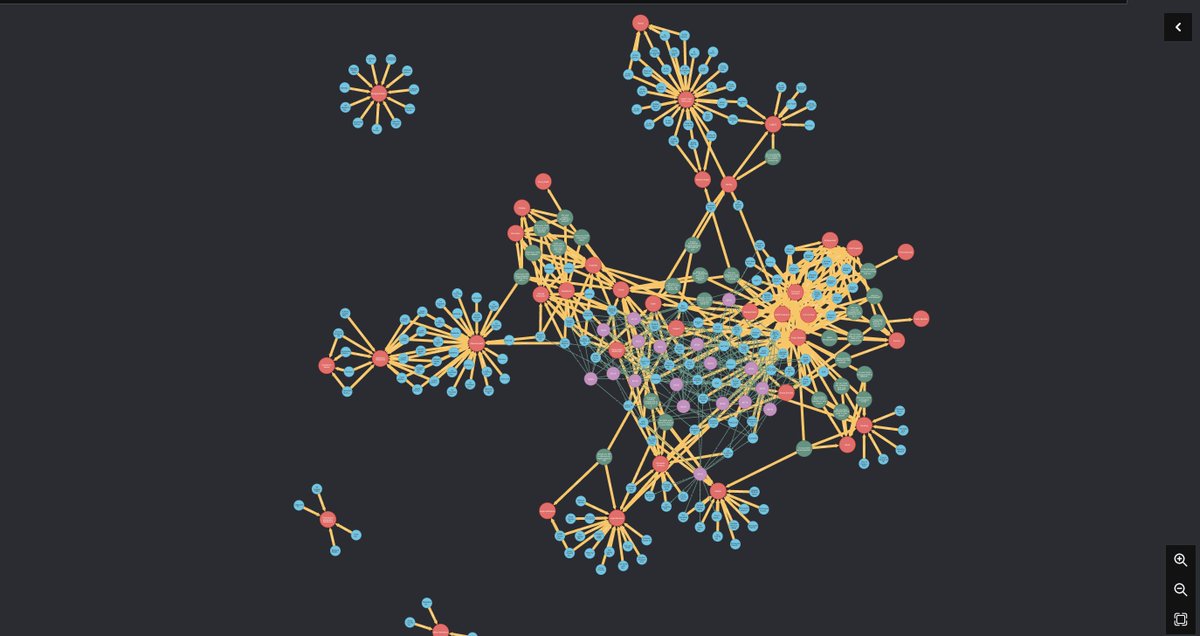 velaraptor's tweet photo. Love a fun graph to mess with! #neo4j #graphs #Cypher https://t.co/xG7AiS6k7v