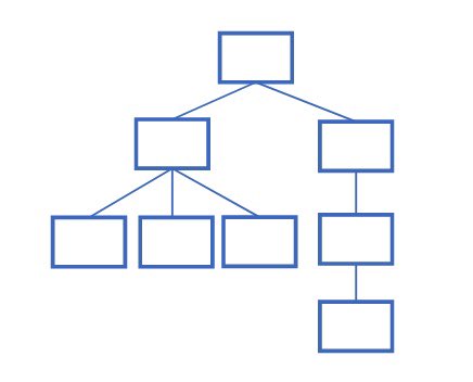 consensuslemma's tweet photo. @mysteryfigure @ittaia Left wins in GHOST, right wins in longest-chain protocol. LC is about most accumulated difficulty but disregards branched work within a subtree, which GHOST doesn’t do. 

But I think we both know that and just have different mental models of what longest chain protocol means. https://t.co/ALkZD39lHT