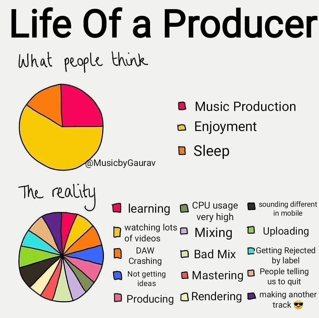 Factssss
#musicproducer #musicproduction #musicproducers #memes #producermemes #beats #beatsforrappers #memesforproducers #beatstars #trap #makingbeats #producer #beatmaker #producermeme #rapbeats #producergrind #hiphopmusic #lifeofaproducer