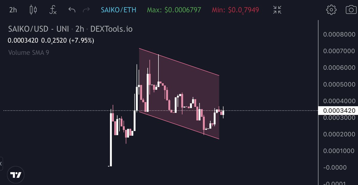 chirocrypto's tweet photo. $SAIKO - Revival w innovative tech

I love an innovative team that persists through trials 🦾

This is $KAERI relaunch but with a very UNIQUE utility: work based token drops.

The team partnered with a known dev who built a 30 mil mcap banger in the bear to build this utility. https://t.co/g08pNoAoDv