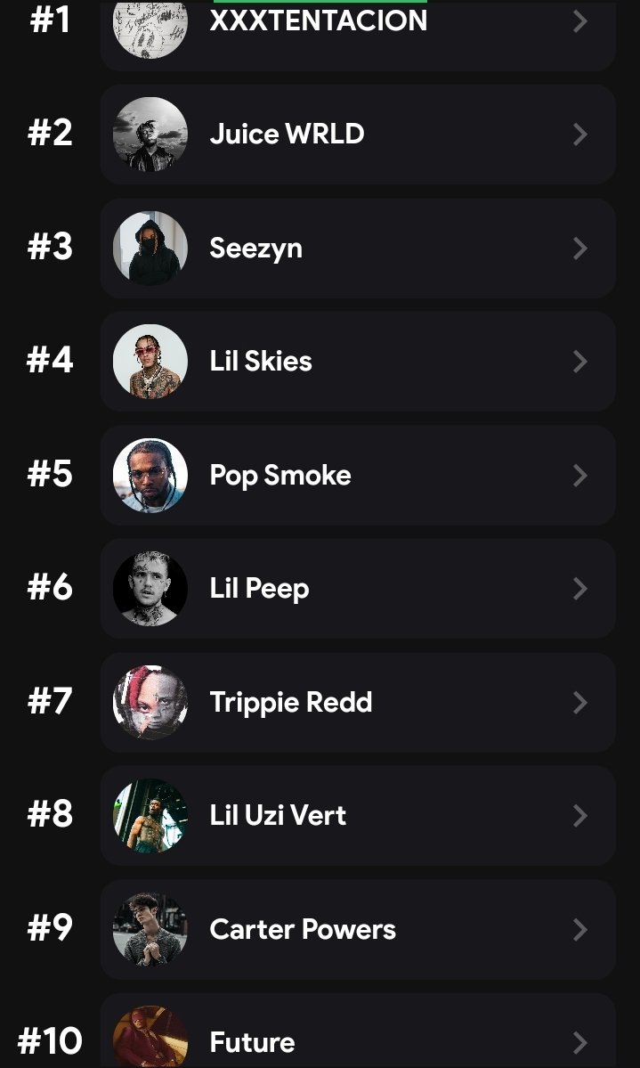 Ayy_Vio's tweet photo. My top 10 most listened artists the past 4 weeks. What's yours? https://t.co/9rthsUQq7Z