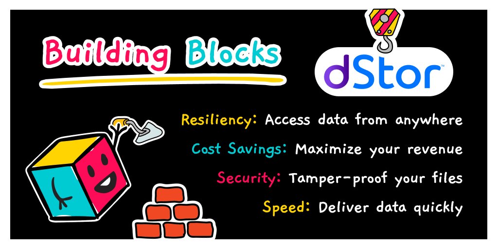 GoodBlockio's tweet photo. Introducing the foundational elements of #Web3 ๐ฆ๐จ๐ฅ aka #Goodblock's building blocks!
Let's talk about #dStor, a decentralized #cloud storage platform that is solving problems that centralized storage creates
#Telos $TLOS https://t.co/G9X9ZVvEyo