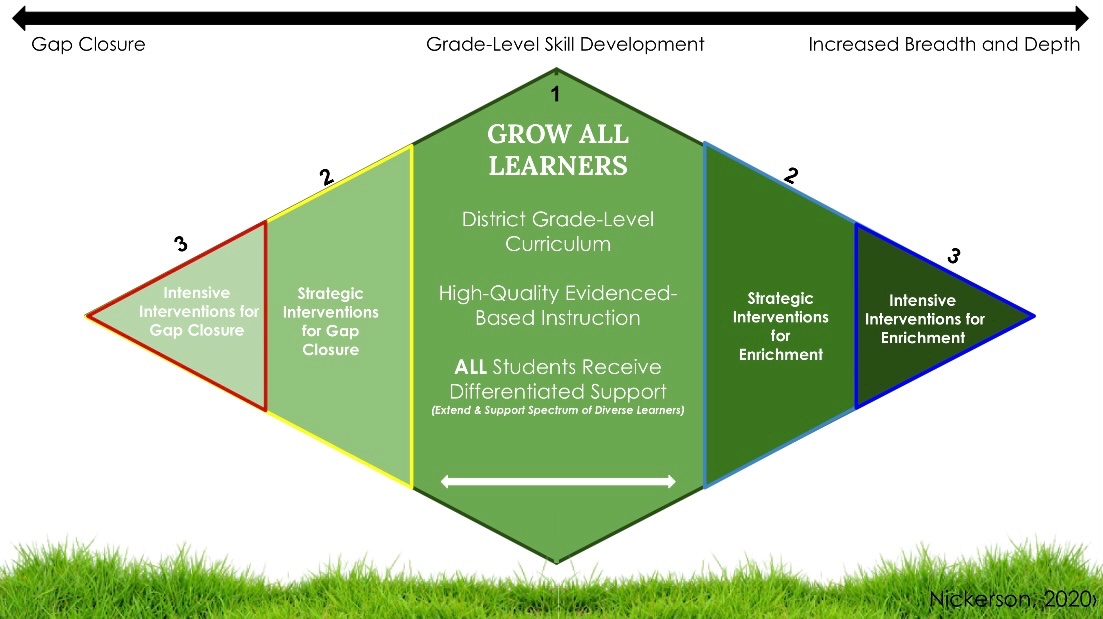Amanda Nickerson, Ed.D. tweet media